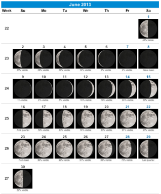 Moon phases (source: www.calendar-365.com)